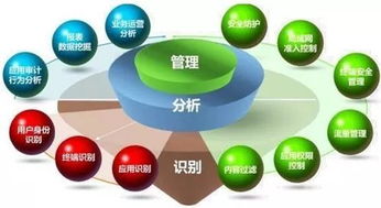 服務至上 什么才是真正的以客戶為中心的技術服務